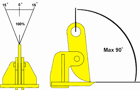  Horizontal Lifting Clamp angles diagram 2