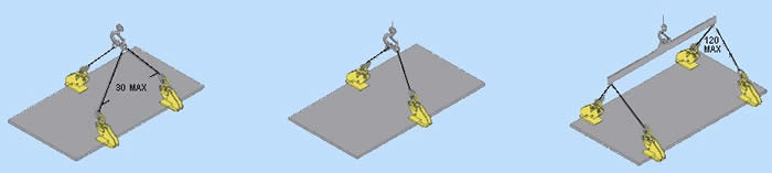 Horizontal Lifting Clamp usage diagram