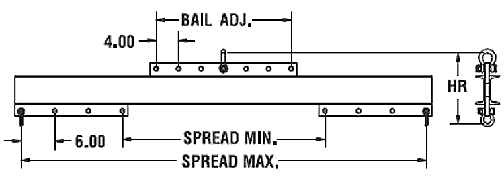Adjustable Lifting/Spreader Beam Specifications